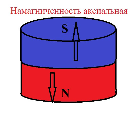 Неодимовый магнит диск D20*H5 сила сцепления 5,2 кг - фото 7 - id-p90157272