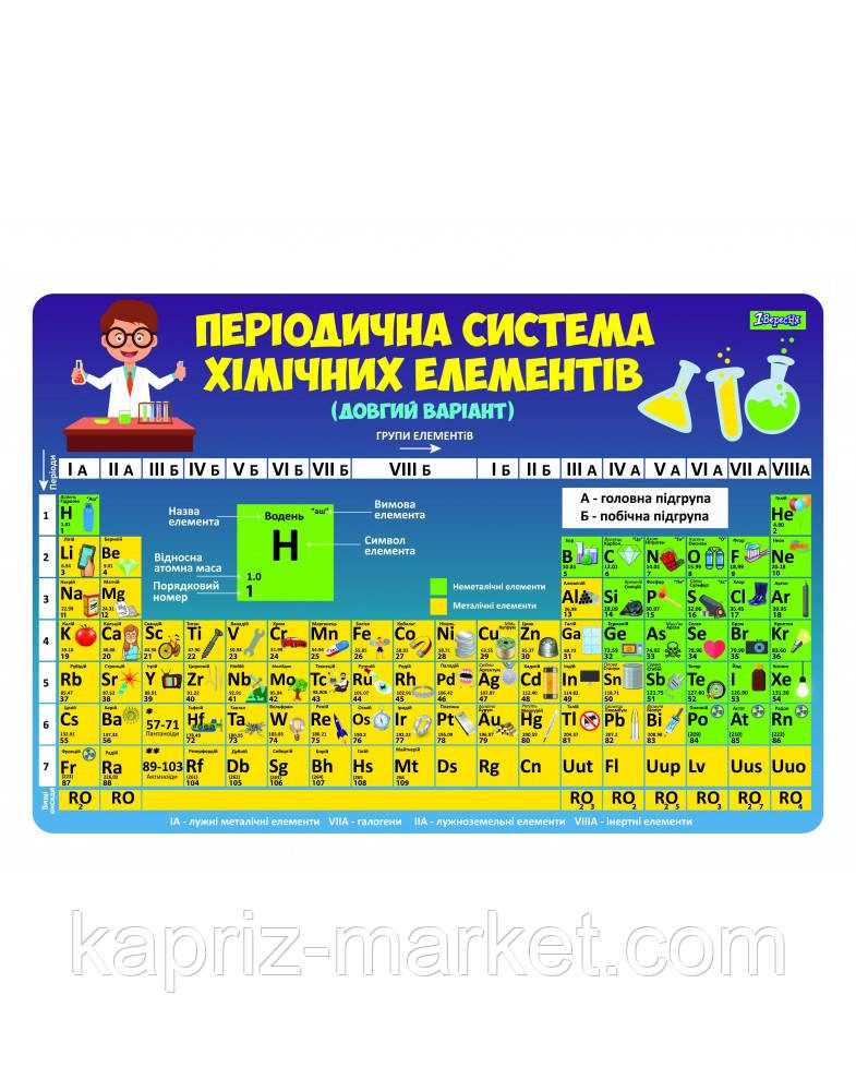 Плакат підкладка на стіл" Таблиця Менделєєва", пластикова, 42,5 см * 29 см