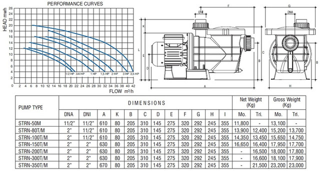 Графіки напірних характеристик та габаритні розміри: Графіки напірних характеристик та габаритні розміри: