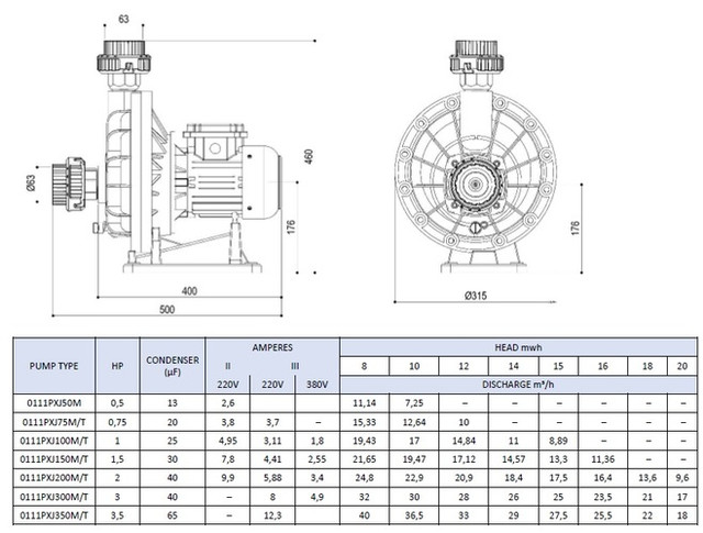 Графіки напірних характеристик і габаритні розміри насосів PG Pumpex–Jet Графіки напірних характеристик і габаритні розміри насосів PG Pumpex–Jet