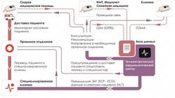Вбудований телеметричний модуль UNET для віддаленого передавання ЕКГ UTAS