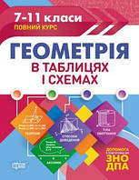 7-11 класи Таблиці та схеми Геометрія в схемах та таблицях Торсінг