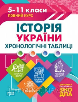 5-11 класи Таблиці та схеми Історія України Хронологічні таблиці Торсінг