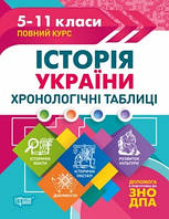 5-11 класи Таблиці та схеми Історія України Хронологічні таблиці Торсінг