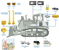 3D GPS/Глонасс Система нивелирования Trimble для бульдозеров