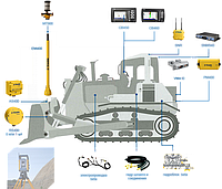 Система нивелирования Trimble 3D с Роботизированным Тахеометром на бульдозер