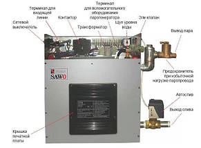 Парогенератор SAWO STN-120 DFP, фото 2