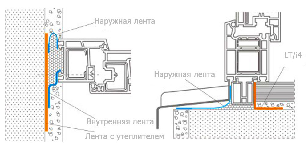 Герметизирующая лента для монтажа окон наружная 100 мм х 12 м U - фото 9 - id-p240504437