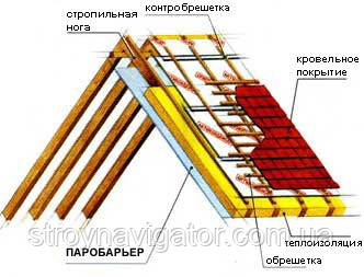 Паробарьер 70 армированный (1,5*50м) - фото 3 - id-p17287498