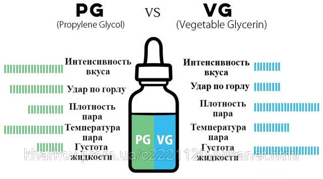 Купить Глицерин Для Вейпа В Минске
