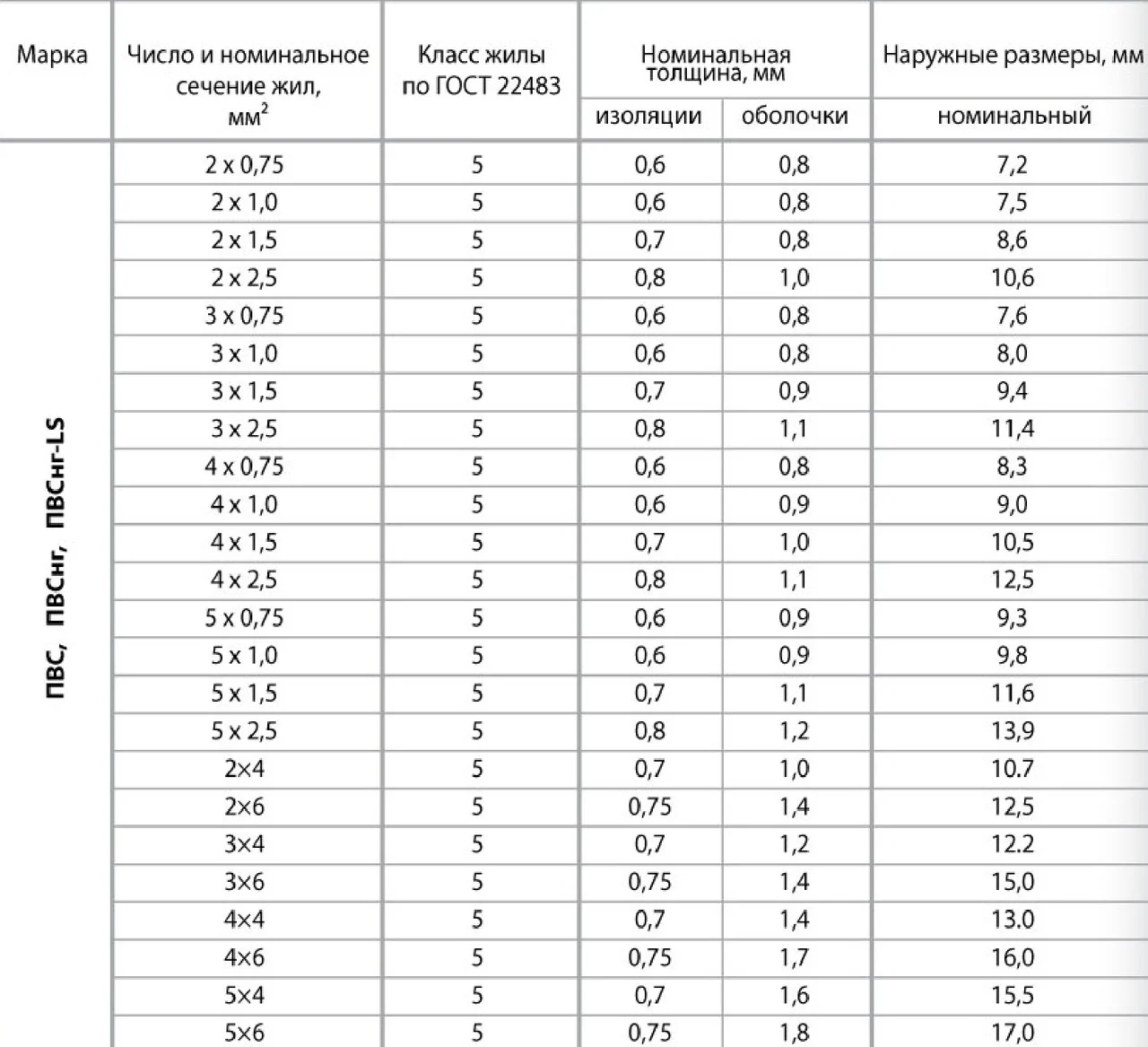 Провод ПВС 2х1 полноценное сечение "ДКЗ" Гост 100% медь - фото 2 - id-p535632933