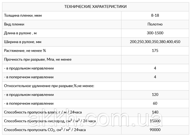 фото тих характеристик Харчова плівка 300ммх300м для упаковки