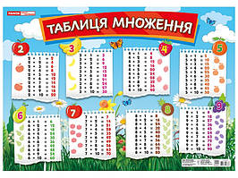 Плакат "Таблиця множення" №0110-1/13104230У(20)