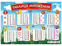 Плакат "Таблиця множення" №0110-1/13104230У(20)