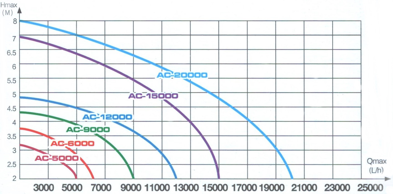 Насос для пруда, ручья, водопада EnjoyRoyal ACP(631) 6000 c регулятором мощности (6000л/ч) - фото 5 - id-p1395704048