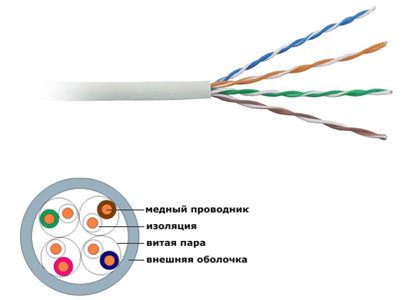 Кабель UTP кат.5е, PVC, 4 пари, 24AWG, 305м, білий