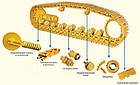 Ходова частина CATERPILLAR D8-N, фото 3