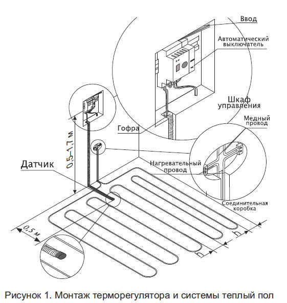 Монтаж терморегулятора та системи «тепла підлога»
