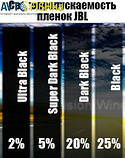 Автомобільне тонування, тонувальна плівка JBL 0.50х3м 10% Dark Black, тонування автомобільних вікон, фото 6