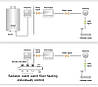 Wifi шлюз PTG10 для керування через інтернет термостатами Poer PTC10 / PTC16 / PTV30, фото 5