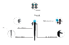 Крапельниця садова Presto-PS регульована 0-80 л/год на стійці (7704), фото 2