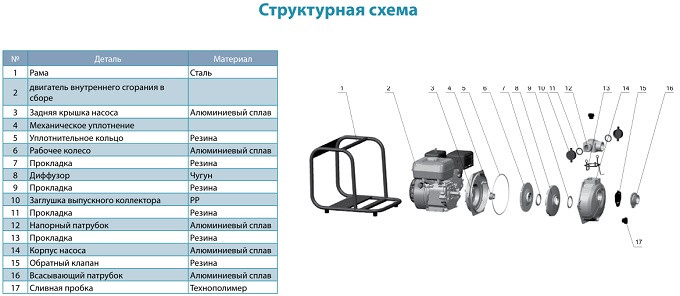 Высоконапорная мотопомпа Leo Aquatica LGP20-2H (h=80 м, 20 куб.м/час) - фото 4 - id-p203343818