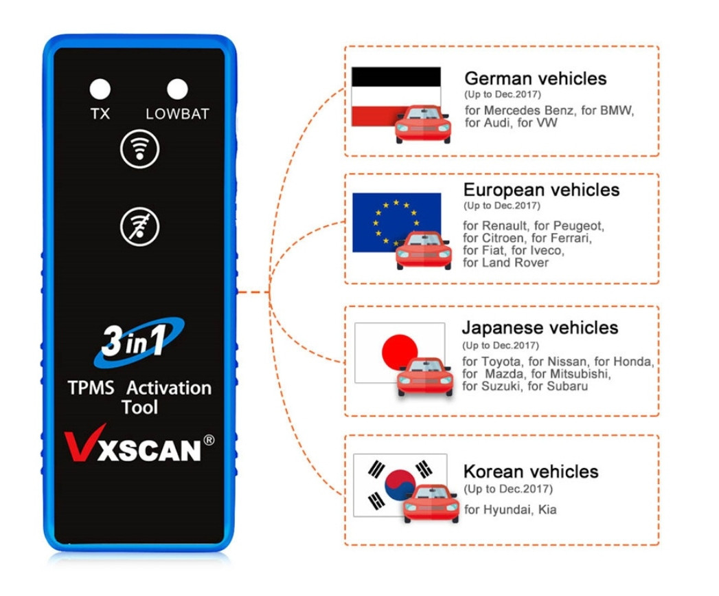 Активатор датчиків шин VXSCAN 3 in 1 Tire Pressure TPMS Activation