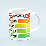 Чашка «Отдаюсь работе на 100%», фото 4