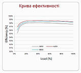 Мережевий інвертор Huawei SUN 2000-50KTL-M0 (50000ВТ), 3ф., 6-МРРТ, 1075х555х300мм, 74кг, фото 3