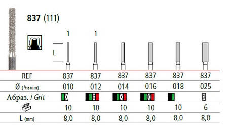 Алмазний бор циліндричної форми з подовженою робочою частиною ÖkoDENT (Німеччина), розміри 010–025, фото 2