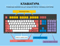 Клавіатура тренувальна для початкової школи