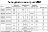 Реле тиску MGP830E, фото 3