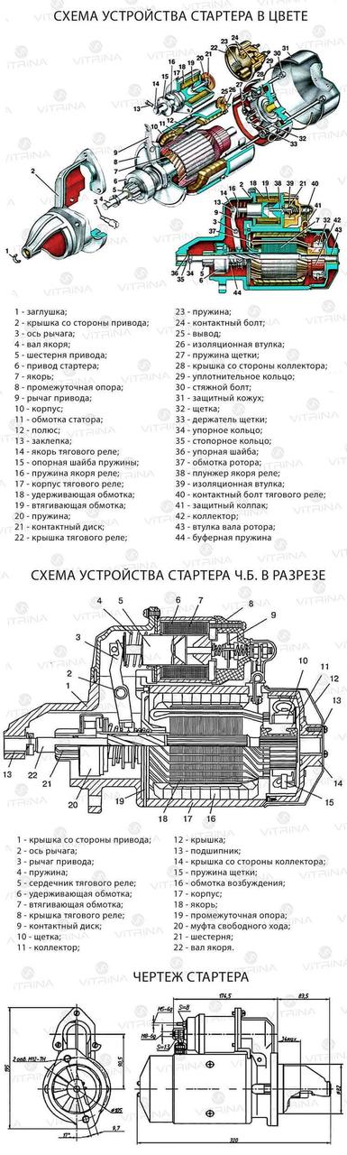 Стартер ГАЗ-51, ГАЗ-52, ПД-23У СТ230 (механический запуск) - фото 2 - id-p452539525