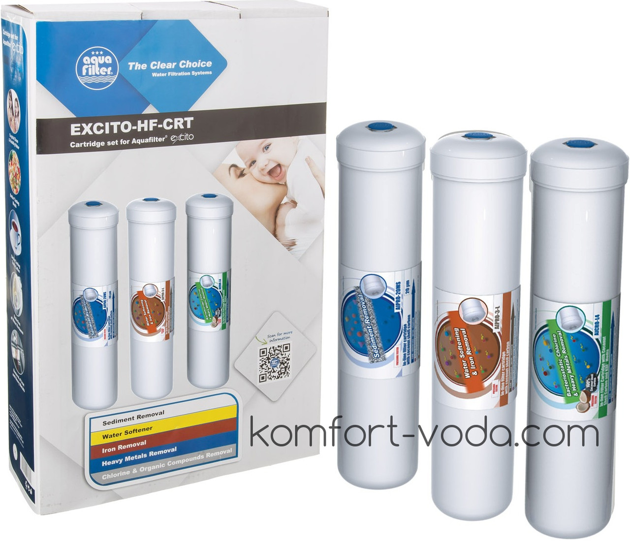 Комплект лінійних картр. Aquafilter EXCITO-HF-CRT