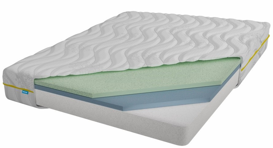 Безпружиннийатрас із піни Memory Foam середньої жорсткості з доставкою Candy Yellow Кенді Ялоу Usleep