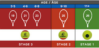 М'ячі тенісні для дітей 3-8 років Pro Kennex Starter Red Stage 3 набір 12 шт (AYTB1904), фото 3