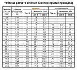 Кабель 2х1,0 ПВС мідний СЕРТИФІКАТ Слобожанський КЗ, фото 3