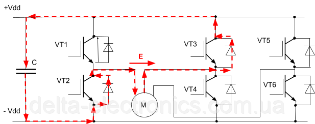 Рис 7. Ланцюг струму фази при закритих ключах мосту