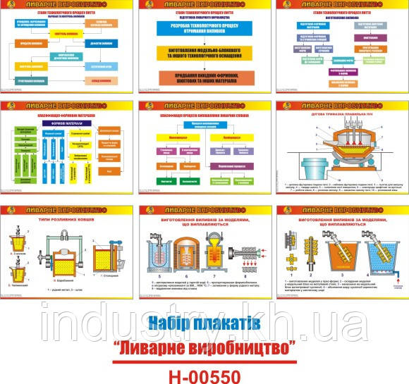 "Ливарне виробництво" (18 плакатів, ф. А3)