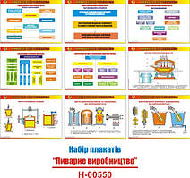 "Ливарне виробництво" (18 плакатів, ф. А3)