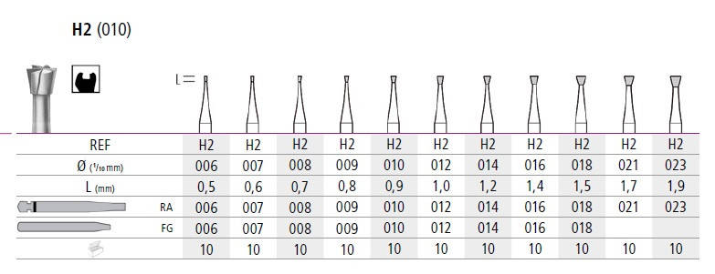 Стоматологічний бір твердосплавний зворотний конус (Німеччина) на кутовий наконечник, фото 1