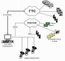 Системи оповиті зачерезвичних ситуацій серії Flash-O