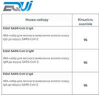 Тест Системи ІФА EQUI