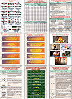 "Пожарная безопасность электрических сетей" (9 плакатов, ф. А3)
