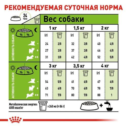 Рекомендована добова норма сухого корму Royal Canin X-Small Adult