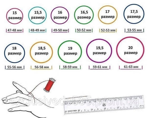 Як визначити розмір кільця – поради експертів.