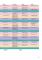Ready for First 3rd Edition Coursebook with key and eBook Pack, фото 4