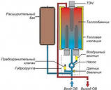 Електричні котли (Електрокотли) Protherm СКАТ — 6 кВт (220/380В), фото 5