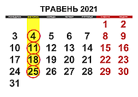 Графік обжарювання кави КНБК Травень 2021