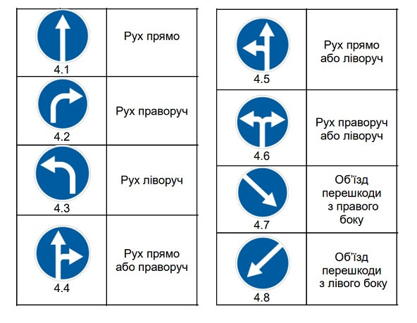 Передписуючий (наказовий) дорожній знак